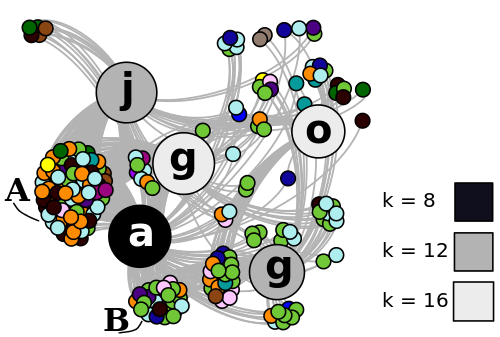 Document clustering network plot