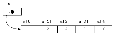 horizontal array diagram