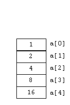 memory diagram of an array