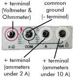 multimeter terminal detail