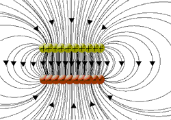 capacitor field
