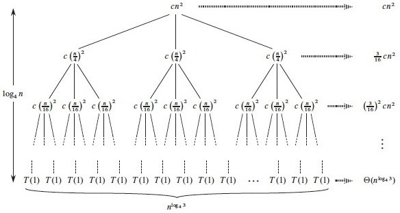 Ics 311 7 Divide Conquer And Analysis Of Recurrences