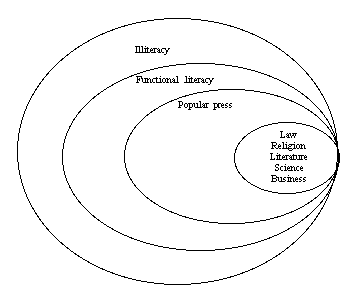 Figure 3, described in detail below.