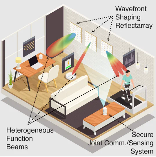 RASRE: Reflectarray and Applications in Smart Radio Environment